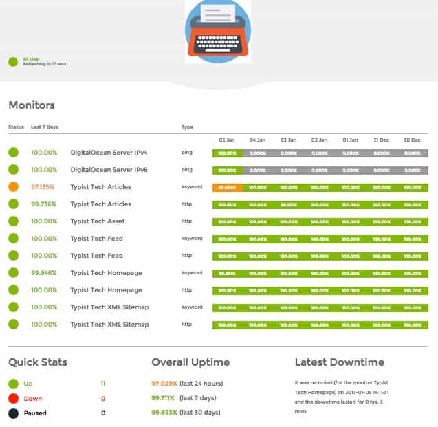 Typist Tech Status Page