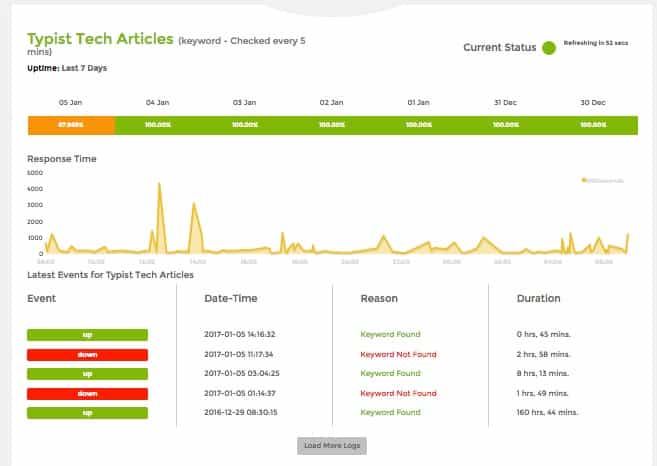 Typist Tech Status Page Details